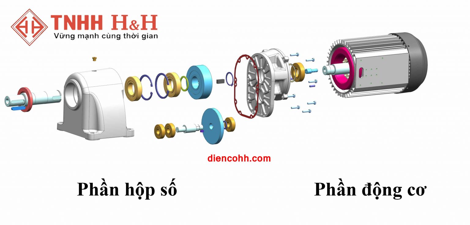 Cấu tạo và nguyên lý hoạt động của motor giảm tốc - Điện Cơ H&H